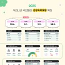 강원숙박