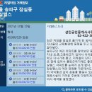 삼진 공인중개사사무소 이미지