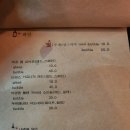 요리하는술집 이미지