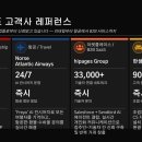 버드 - 사하구 감천로 93 | 버드