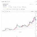 HD현대마린, 조선업 슈퍼사이클(초호황) 실적개선과 함께 주목 이미지