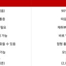 고도헤어 이미지