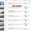 인천 연수역세권아파트. 연수동 영남APT 30평형 2차경매(2023타경 541901)905 이미지