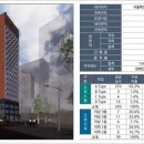 단지내베스트 부동산공인중개사사무소 이미지