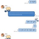나는당신을생각합니다 | 홍대 이머시브스튜디오 당신 없이는(without you) 후기 :: 공포 이머시브 방탈출 연극