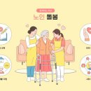 메디누리요양병원 | 요양원 vs 요양병원 차이, 어떤 곳이 맞을까? 실제 운영자가 알려드립니다