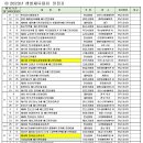 2023년 전국&전남 배드민턴 대회일정_변경사항 공지(일정표 첨부) 이미지