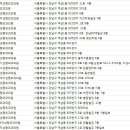 스카이성형외과의원 이미지