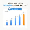 ♧2020년 4월 24일 신문을 통해 알게 된 것 들 이미지