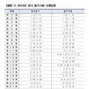 중식조리기능사 자격증 취득과정 이미지