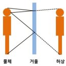 보이지 않는 것과 이미지