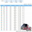 춘천터미널충전소 | 춘천에서 부산 가는 시외버스 시간표 소요시간 확인하기
