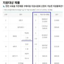 제이비(주) 탕정에너지
