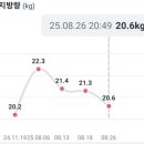 (주)비브레