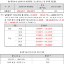 엠앤씨 - 남구 번영로 160 | 엠앤씨