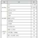 PSI지표 점수 산정[별표36][중증폐렴진단(간편가입Ⅴ)보장 특별약관] 이미지