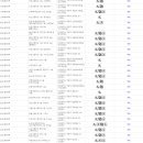 산곡4동주민센터 이미지