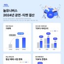 유니버스유통