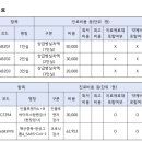 순천생협요양병원 이미지