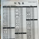 김밥천국광양 - 제주시 광양14길 1 | (내돈내산) 제주시청맛집) 김밥천국