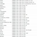 해바헤어(Ha Va Hair) | 석관동미용실