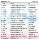 벚꽃로 가로수길 이미지