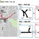 고가비
