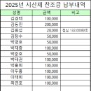 용광로 50산악회 2025 을사년 시산제 결과 보고 이미지