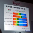 한국닌텐도 닌텐도DS Lite 국내 런칭 컨퍼런스 이미지