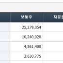 (주)통영산업건설 | HDC 자회사 통영에코파워: 미-이란전쟁 피해, 수혜?