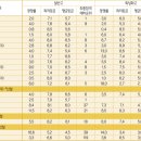 서영대학교 이미지