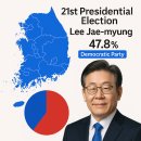 호남1호태양광발전소 | [주식투자] 이재명 대통령 당선에 따른 정책 수혜 산업 분석