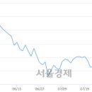 전일텔레콤 이미지