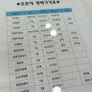 [ 출산일기- 3 ] 구미 효문재 산후조리원 후기 (금액+본아트+수영장+시설 후기)