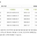 한자 Daum카페