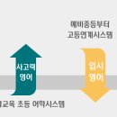 임팩트학원 - 광진구 자양로 242 | 임팩트학원