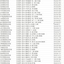 성모에이스정형외과의원 이미지