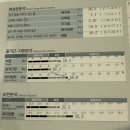 뉴핏 휘트니스 | [울산 달동 * 삼산 PT] 고민 끝! 뉴핏 휘트니스 뉴코아점 PT 무료 체험으로 확인한 고퀄리티 수업