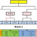 골프월드컵 현재까지 진행상황 이미지