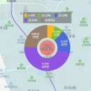 씨엔에스편의점 | 강서구 아파트 - 강서 힐스테이트, 매매 시세 및 상가 등 총정리