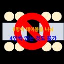 사회적거리두기 2주연장 / 5인이상집합금지정리 / 21시 이후 영업제한 연장.