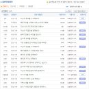 도화엔지니어링 면접질문 기출자료, 면접후기정리, 채용방식 업데이트