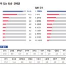 2024 가장 영향력있는 언론/스포츠인/연예인 이미지