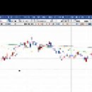 [미투온] 2020년 3월 23일 미투온(201490)분석, 투자전략 이미지