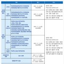 [학원의 신] 2026 가톨릭대학교 수시 논술 등 입시정보 이미지