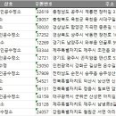 가축인공수정소 이미지