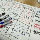 HACCP 팀장교육 (학생) 이미지