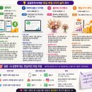 데이원금빛 | [N잡러 시대] 꼼꼼함과 분석력만으로 돈 버는 직장인 현실 부업 4가지