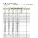 [11월13일대회] 제18회 고양시 협회장배 족구대회 요강 안내 이미지