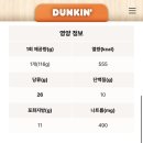 던킨경산 | 던킨 두바이 도넛 칼로리 맛 파는곳 후기